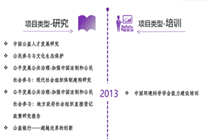 欧美小逼吸大肉棒视频非评估类项目发展历程